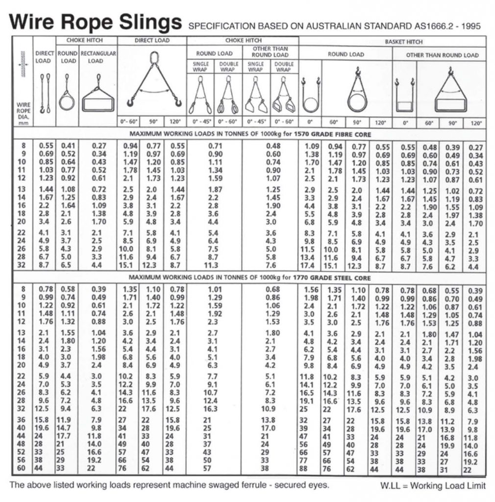 Wire Rope & Fittings